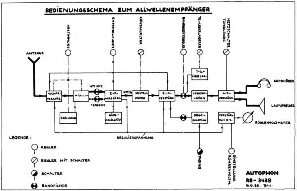 Blockschema RD2679