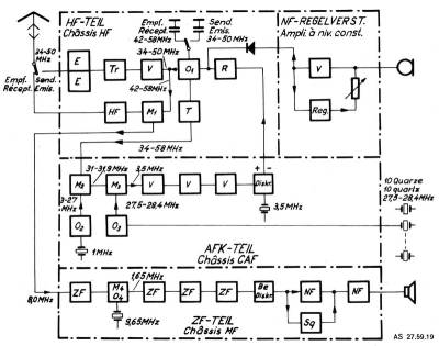 SE-407 / TR-83 Block Diagram
