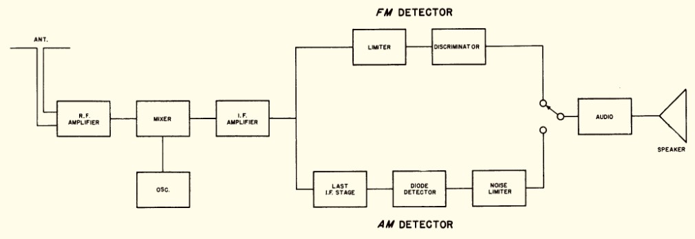 Blockschema S-27