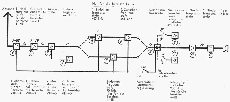 Schematic E41